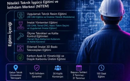 Eğitimden İstihdama Uzanan Yolculuk Başlıyor Manşet , MARKA Temmuz 10, 2026