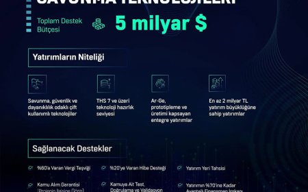 HIT – Yenilikçi Savunma Teknolojileri Çağrısı
