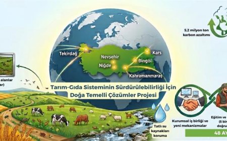 Türkiye, Doğa Temelli Tarım Dönüşümmünde Küresel Sahnede