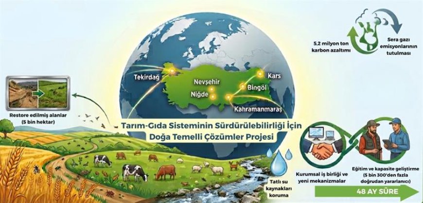 Türkiye, Doğa Temelli Tarım Dönüşümmünde Küresel Sahnede